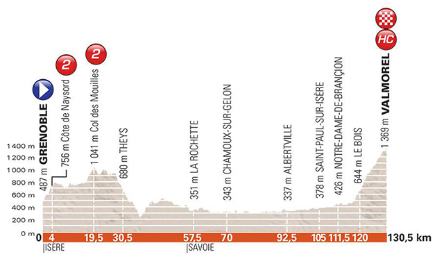 Stage 5 profile